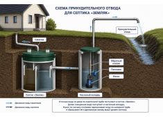 Земляк UNO 25 PRO (700)
